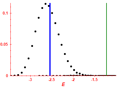 Strength function
